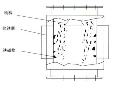 RCYF系列管道式永磁除鐵器結(jié)構(gòu)示意圖.png