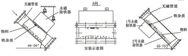 RCYA系列管道式永磁除鐵器安裝示意圖.png